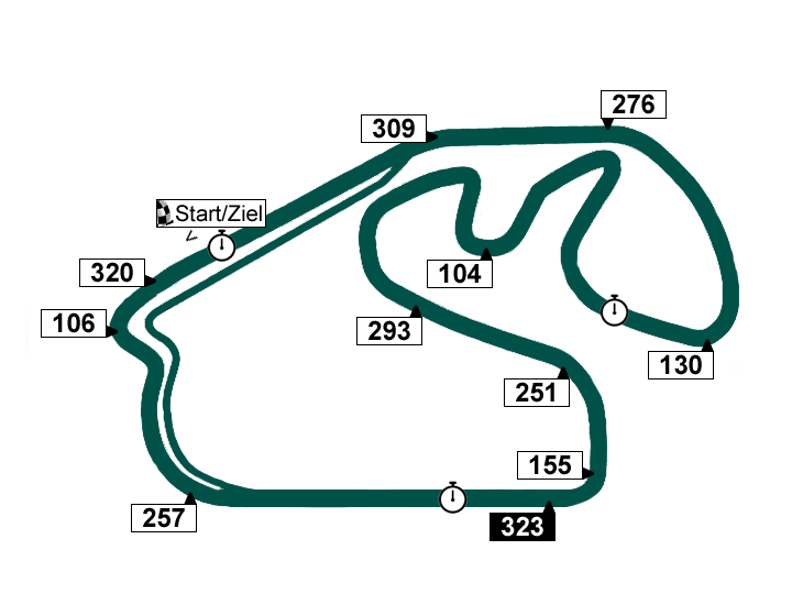 Autodromo Jose Carlos Pace - Streckenprofil F1 Brasilien-GP
