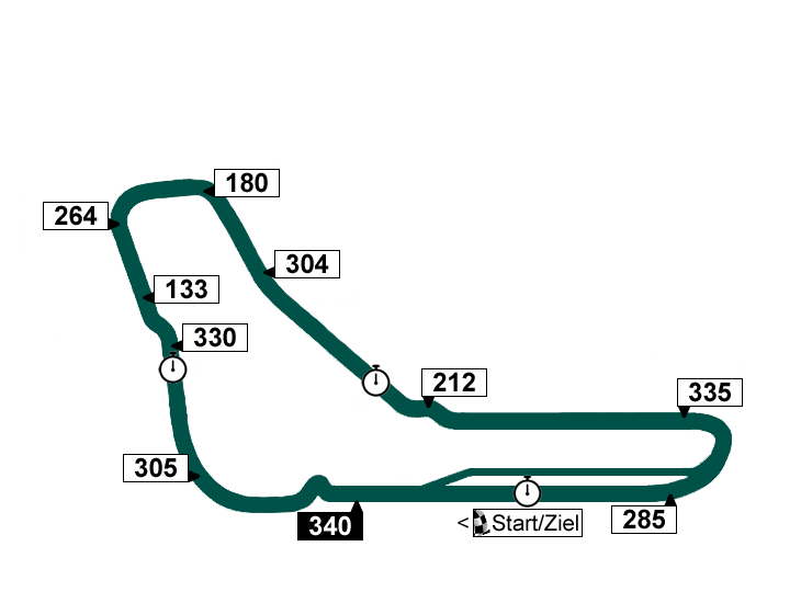 Autodromo Nazionale di Monza - Streckenprofil F1 Italien-GP