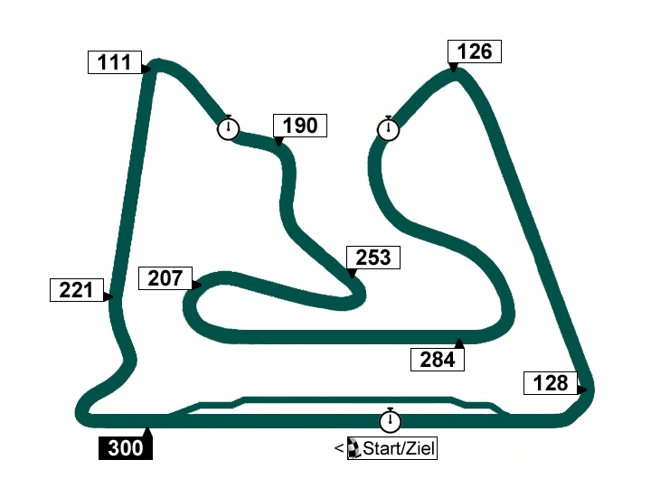 International Circuit Bahrain - Streckenprofil F1 Bahrain-GP