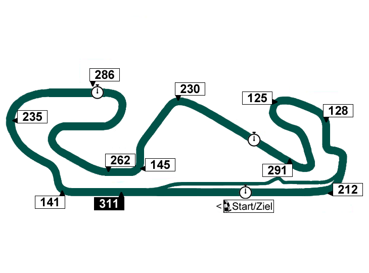 Circuit de Barcelona Catalunya - Streckenprofil F1 Spanien-GP