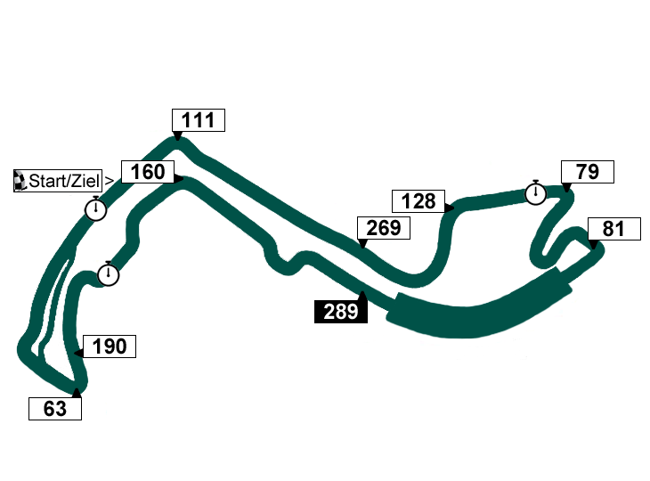 Circuit de Monaco - Streckenprofil F1 Monaco-GP