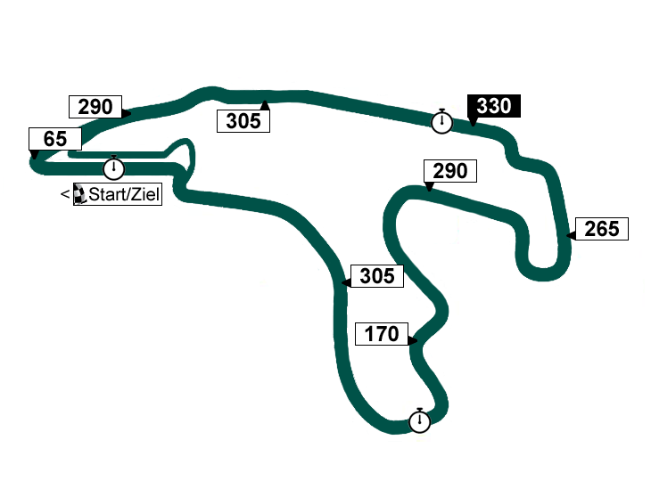Circuit de Spa Francorchamps - Streckenprofil F1 Belgien-GP