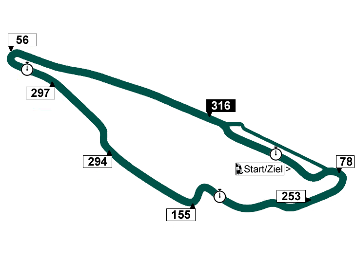 Circuit Gilles Villeneuve - Streckenprofil F1 Kanada-GP