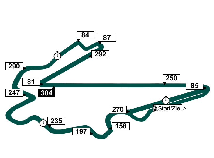 Korea-International-Circuit - Streckenprofil F1 Südkorea-GP