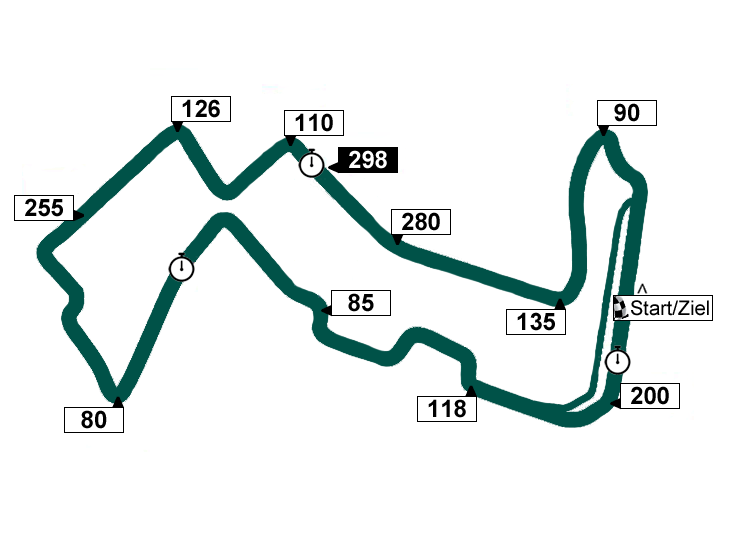 Marina Bay Street Circuit - Streckenprofil F1 Singapur-GP