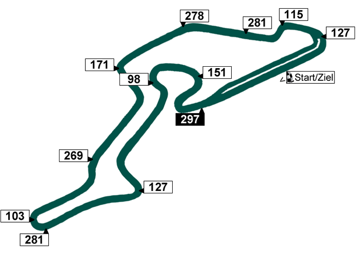 Nürburgring - Streckenprofil F1 Deutschland-GP