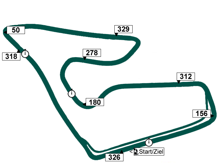 Red Bull Ring - Streckenprofil F1 Österreich-GP
