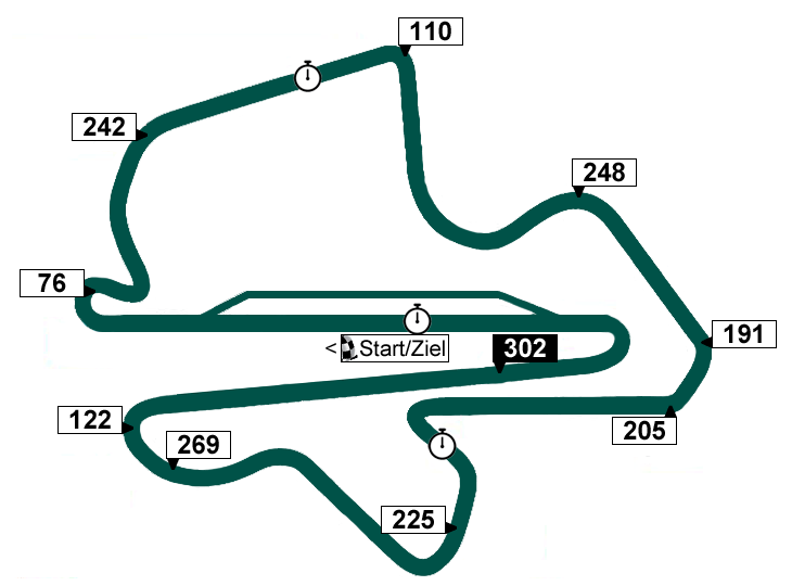 Sepang International Circuit - Streckenprofil F1 Malaysia-GP