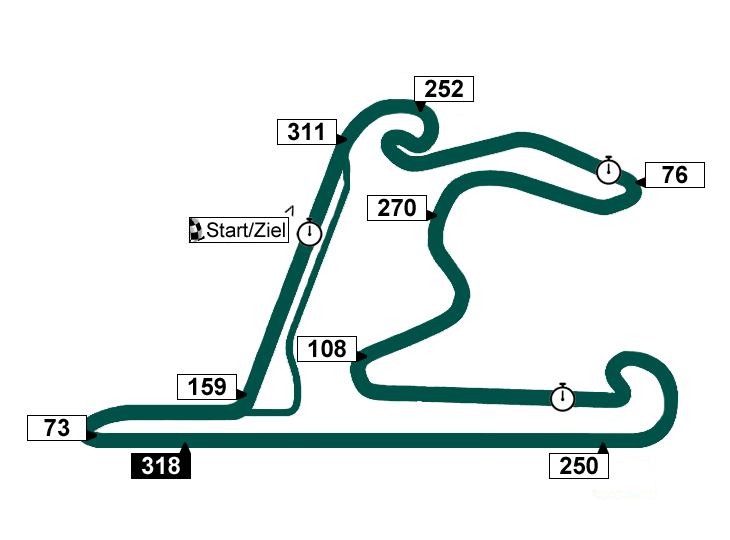 Shanghai International Circuit - Streckenprofil F1 China-GP
