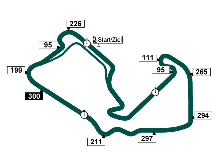 Silverstone Circuit - Streckenprofil F1 Großbritannien-GP