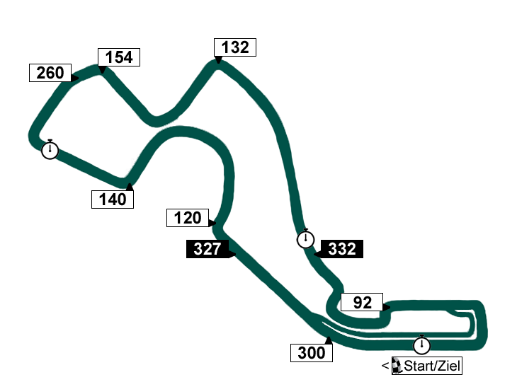 Sochi Autodrom - Streckenprofil F1 Russland-GP