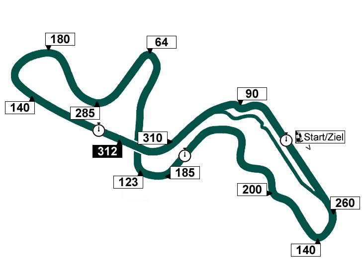 Suzuki International Racing Cource - Streckenprofil F1 Japan-GP