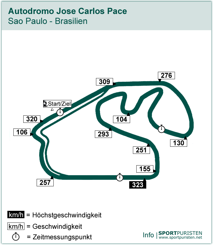 Streckenführung: Autodromo Jose Carlos Pace - Formel 1 - SPORTPURISTEN.net