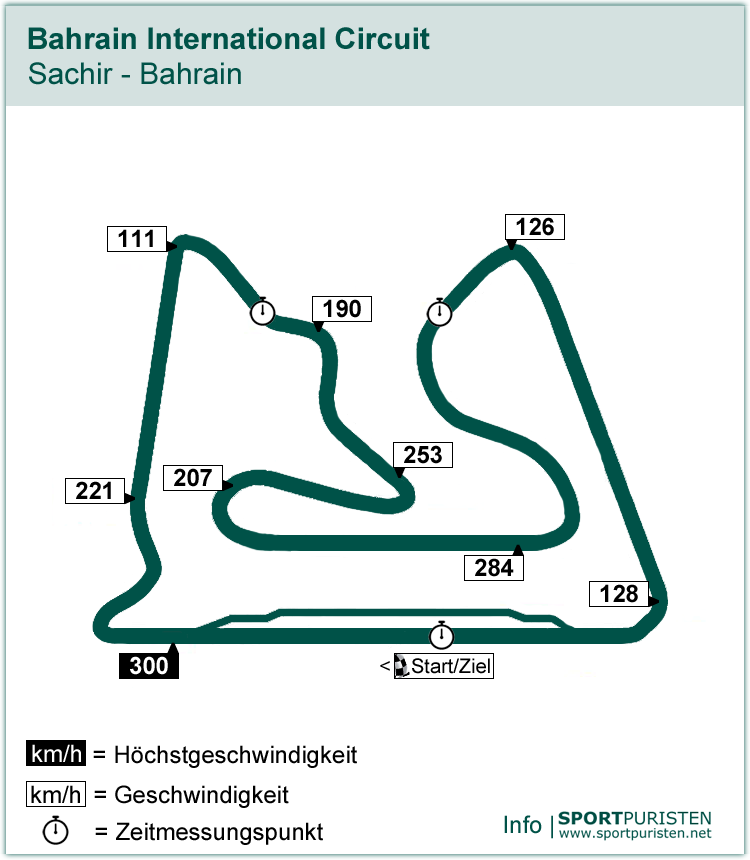 Streckenführung: Bahrain-International-Circuit - Formel 1 - SPORTPURISTEN.net