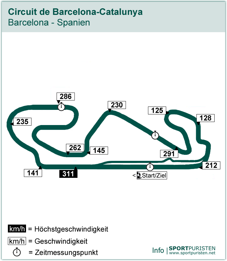 Streckenführung: Circuit de Barcelona Catalunya - Formel 1 - SPORTPURISTEN.net