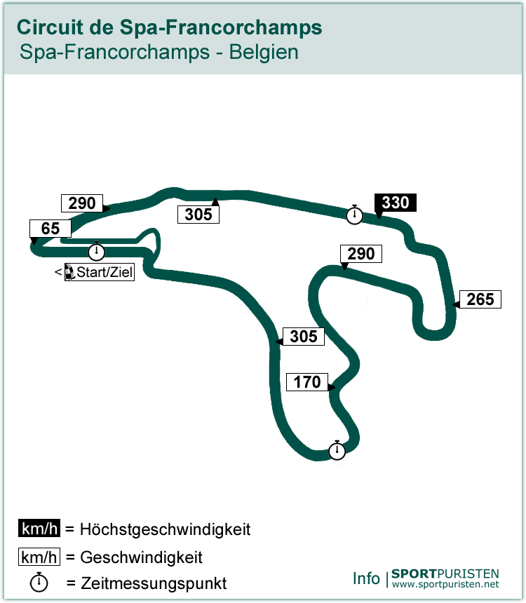 Streckenführung: Circuit de Spa-Francorchamps - Formel 1 - SPORTPURISTEN.net