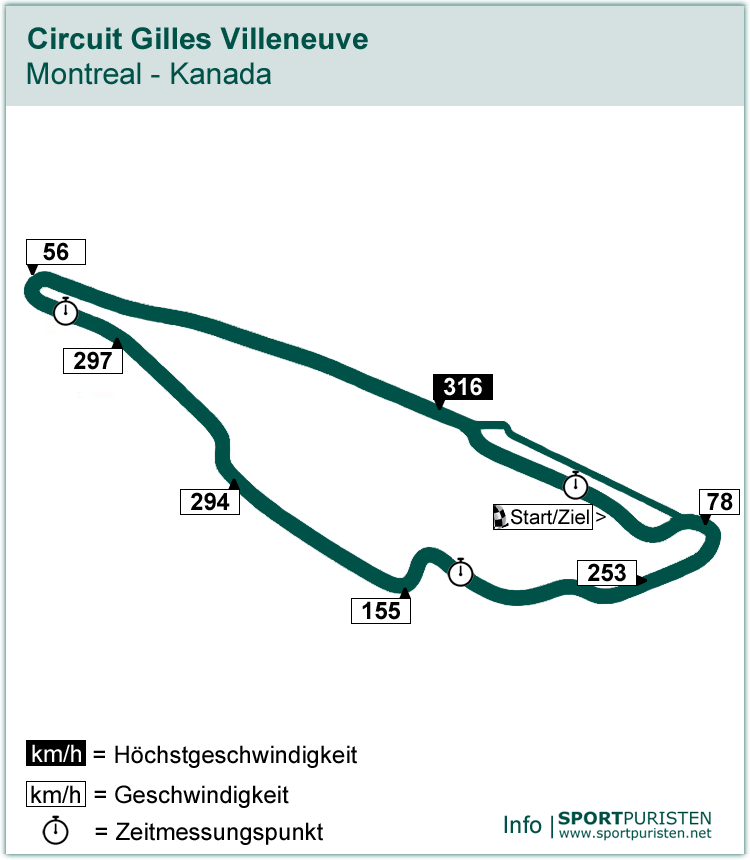 Streckenführung: Circuit Gilles Villeneuve - Formel 1 - SPORTPURISTEN.net