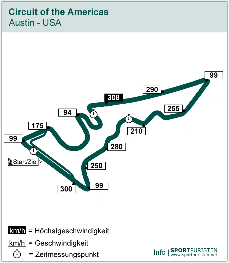 Streckenführung: Circuit of the Americas - Formel 1 - SPORTPURISTEN.net