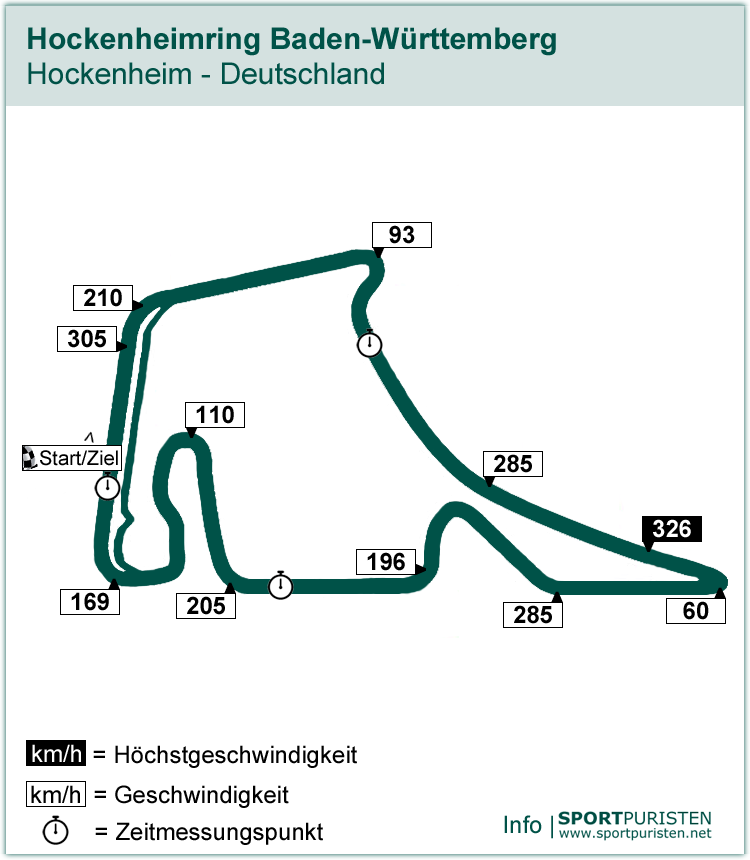 Streckenführung: Hockenheimring Baden-Württemberg - Formel 1 - SPORTPURISTEN.net