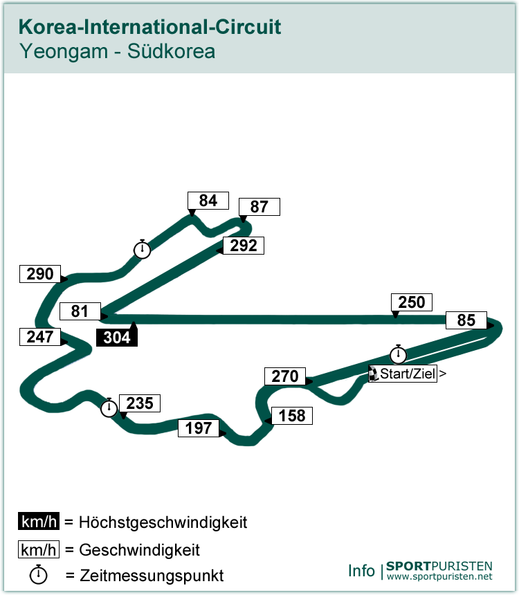 Streckenführung: Korea-International-Circuit - Formel 1 - SPORTPURISTEN.net