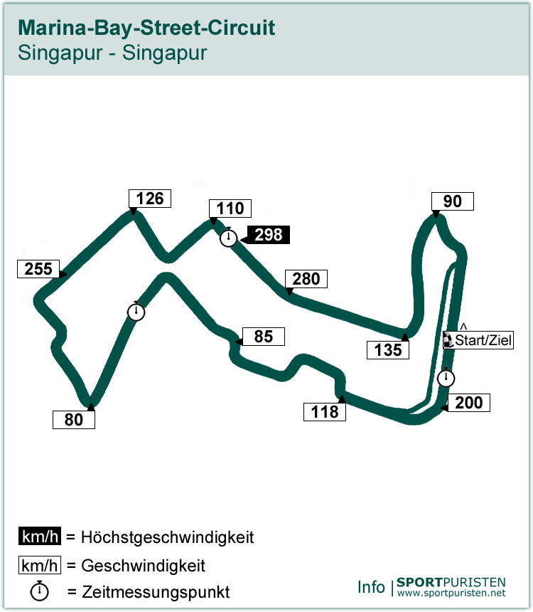 Streckenführung: Marina-Bay-Street-Circuit - Formel 1 - SPORTPURISTEN.net