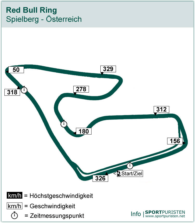 Streckenführung: Red Bull Ring - Formel 1 - SPORTPURISTEN.net
