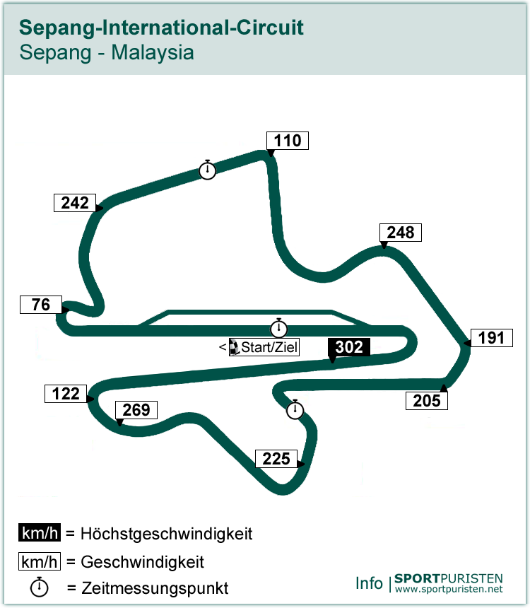 Streckenführung: Sepang-International-Circuit - Formel 1 - SPORTPURISTEN.net