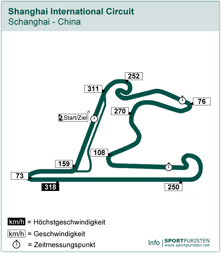Streckenführung: Shanghai International Circuit - Formel 1 - SPORTPURISTEN.net