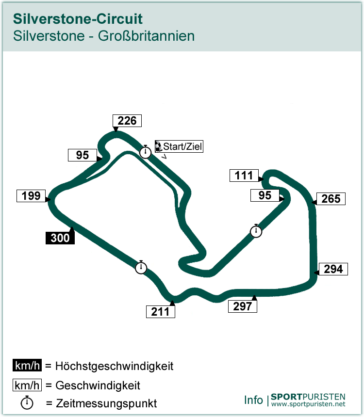 Streckenführung: Silverstone-Circuit - Formel 1 - SPORTPURISTEN.net