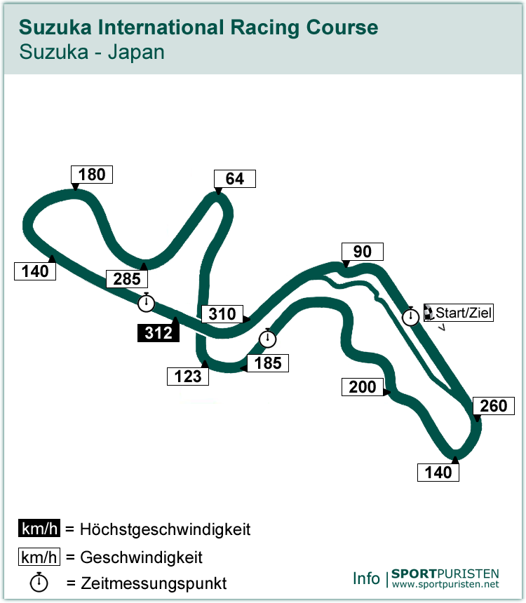 Streckenführung: Suzuka International Racing Course - Formel 1 - SPORTPURISTEN.net