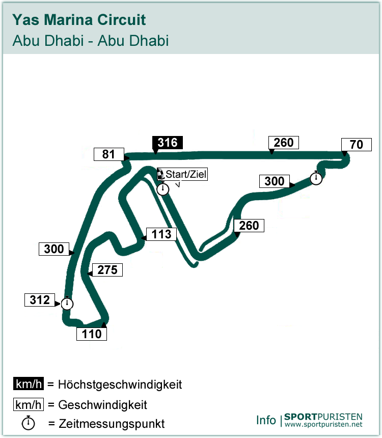Streckenführung: Yas Marina Circuit - Formel 1 - SPORTPURISTEN.net